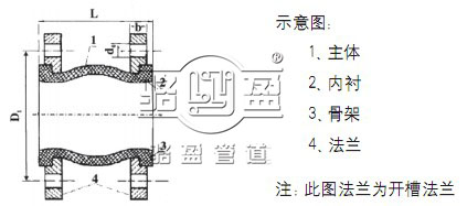 單球體橡膠接頭